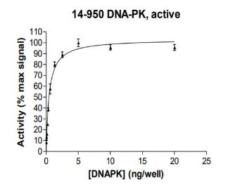 Activity Data (PRKDC-64HFL).jpg